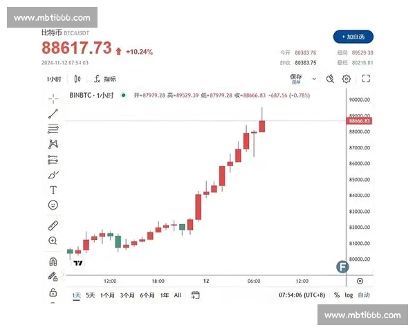 关注暴涨现象背后的原因与影响分析以及如何应对市场突发波动