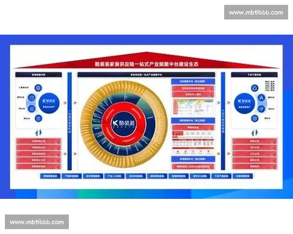 以企业平台为核心推动产业协同与数字化价值创新发展生态升级赋能增长