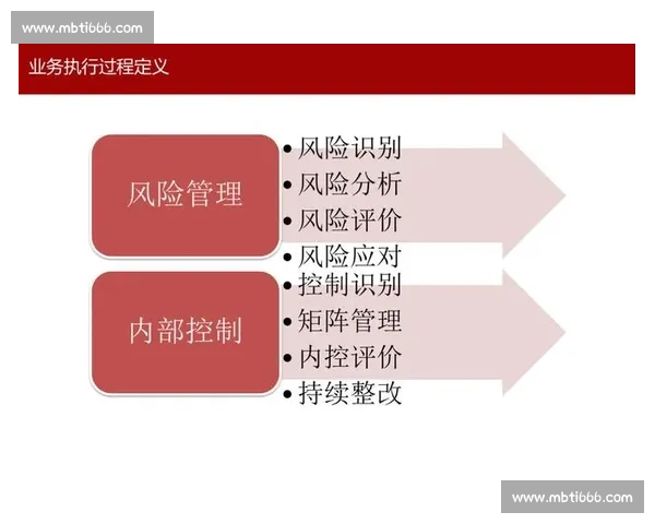 以内控体系为核心构建企业风险管理与运营优化的综合策略研究